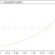 Illustration for article titled There Are Now Over 50,000 Android Apps